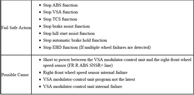 VSA System - Diagnostics